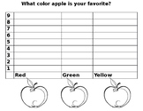 Apple Graph/Apple labels