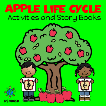 Preview of Apple Life Cycle