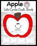 Apple Life Cycle Craft Activity for Fall, Autumn, Johnny A