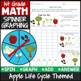 1st Grade Math Graphing Apple Life Cycle Activity {Math Ce