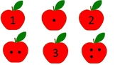 Apple Number to Quantity