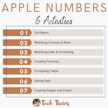 Preview of Apple Numbers Activities- iPad & Mac