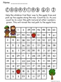 Fall Counting by 2 Activity