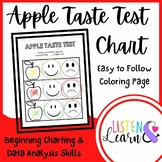 Apple Taste Test Chart Coloring Page
