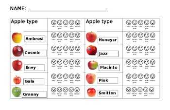 Apple Taste Test chart by Laurine Dane | TPT