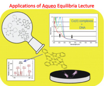 Preview of Applications of Aqueo Equilibria Lecture (Chemistry)