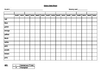 Applied Behavior Analysis Data Collection Forms for Academic Readiness ...