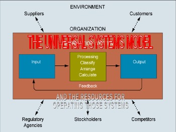 Apply the universal systems model to operation of a system by Just Think