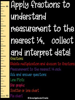 Preview of Applying Fractions to Measurement and Data Collection