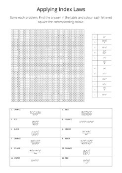 Applying Index Laws Pixel Art Colouring Worksheet 2 By Order Of Op's