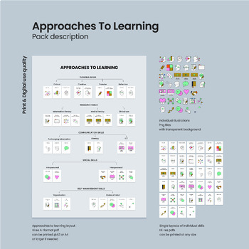 Preview of Approaches to Learning