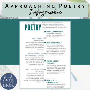 Preview of Approaching Poetry Infographic | A guide towards deep analysis