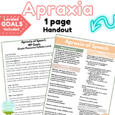 Apraxia / Apraxia Goals / Apraxia Handout / Speech Therapy