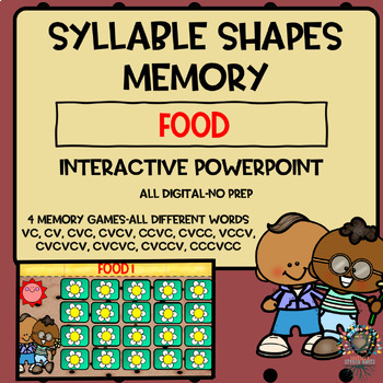 Preview of Apraxia Memory Interactive Powerpoint-Food