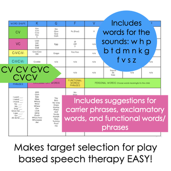 functional 2 word phrases