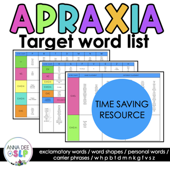 Preview of Apraxia of Speech Word List for Speech Therapy