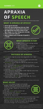 Preview of Apraxia of Speech Infographic for Adults - Nicole Filatov SLP