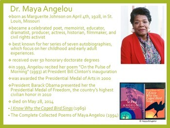 April Author Study: Famous Authors Biography PowerPoint by HappyEdugator