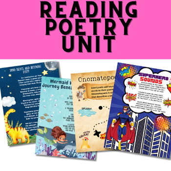 Preview of April Poetry Month Reading Unit for 1st-3rd Grade: Engaging Daily Lessons & Fun