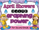 April Showers Bring Graphing Power: Line Plot, Bar, and Pi
