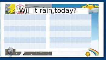 Preview of April will it rain today graph for calendar powerpoint