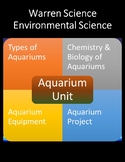 Aquarium Unit