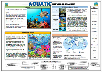 Preview of Aquatic Biomes - Knowledge Organiser!