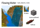Aquatic Biomes in Minecraft