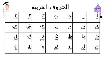 Arabic Alphabet Chart by Arabic-EnglishResources | TpT