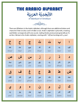 Arabic Alphabet - Example Words & Pronunciation Tips | TPT