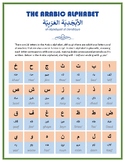 Arabic Alphabet - Example Words & Pronunciation Tips