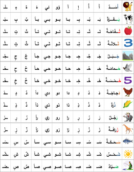 Preview of Arabic Alphabet Short and Long Vowels