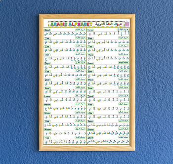Preview of Arabic Alphabet Syllables: A Comprehensive Educational Poster with Standard Size