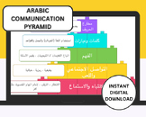 Arabic Communication Pyramid - هرم التواصل