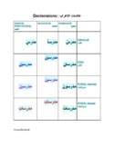 Arabic Declensions Summary Chart