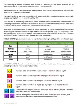 Preview of Arabic/English Phonetic Equivalency Guide
