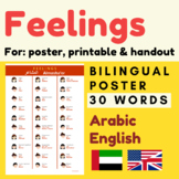 Arabic Emotions vocabulary | Arabic Feelings vocabulary