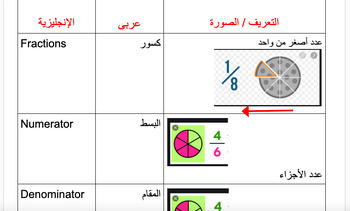 Preview of Arabic - Fraction Academic Language