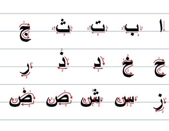 Preview of Arabic Letters formation.  كتابة الحروف العربية