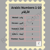 Arabic Numbers - الأرقام بالعربية