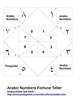 Preview of Arabic Numbers Fortune Teller