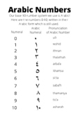 Arabic Numbers worksheet