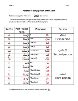 Preview of Arabic Past Tense Conjugation