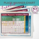 Arabic Phonemic Inventory Chart
