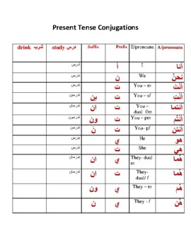 Preview of Arabic Present Tense Conjugation