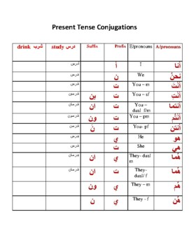 Arabic Verbs Worksheets Teaching Resources Teachers Pay Teachers