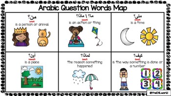 Preview of Arabic Question Word Map