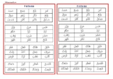 Arabic Reading Card - Fatha (aa)
