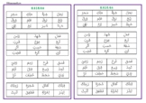 Arabic Reading Card - Kasrah (ii)