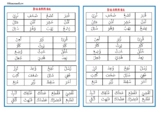 Arabic Reading Card - Kasrah (uu)